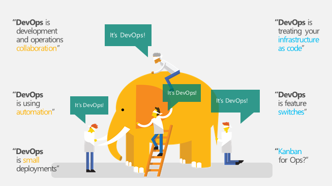DevOps 盲人摸象图