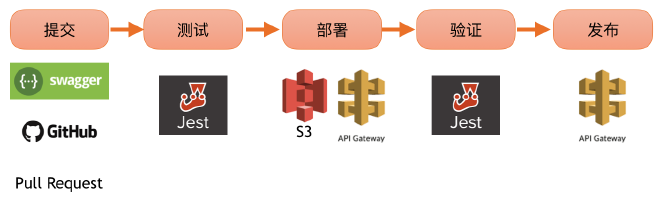 frontend-pipeline