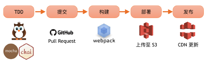 frontend-pipeline