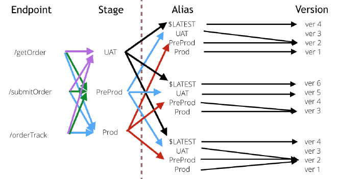 lambda-deployment
