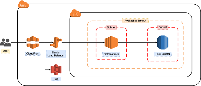 有状态部分的整体分离