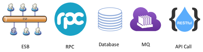 轻量级微服务通信