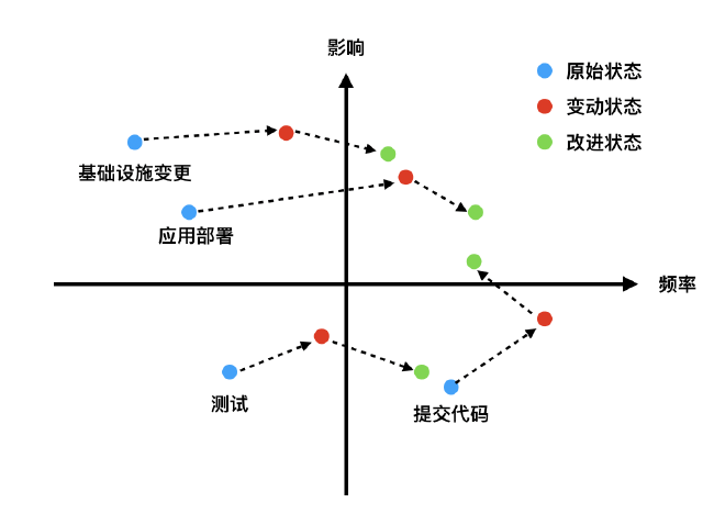 影响矩阵