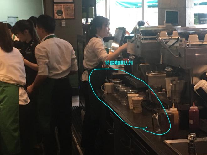 咖啡需求的 Backlog