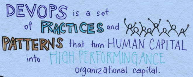 John Willis 演讲 PPT 的一部分