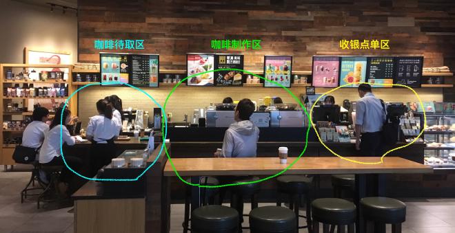 星巴克区域