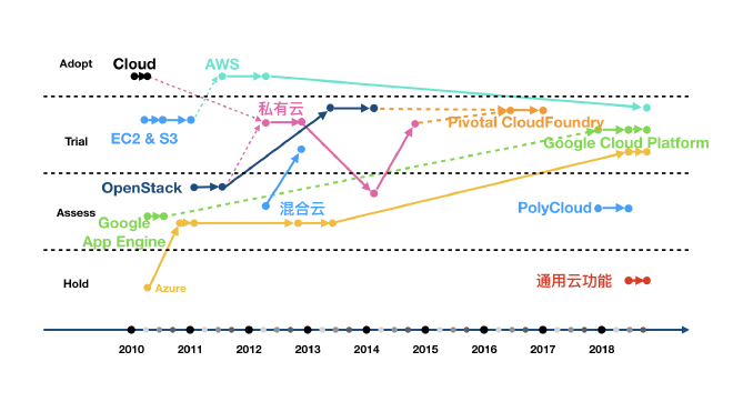 基础设施即代码相关条目