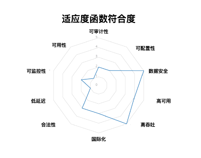 适应度函数