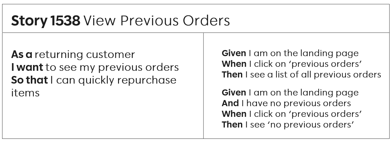 从一个充满假设的敏捷用户故事可以创建什么类型的测试？