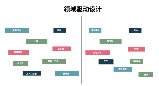 战略模式和战术模式