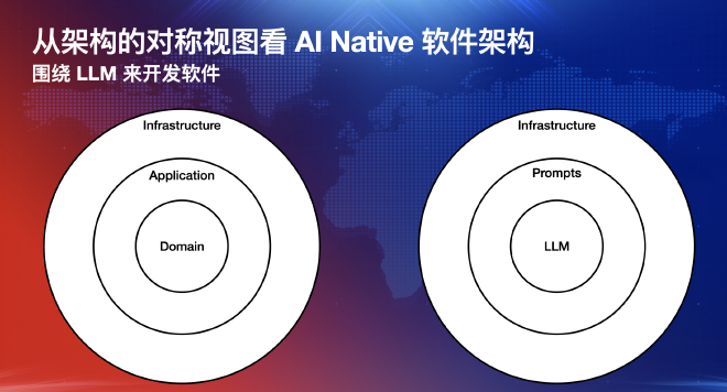 从架构的对称视图看 AI Native 软件架构